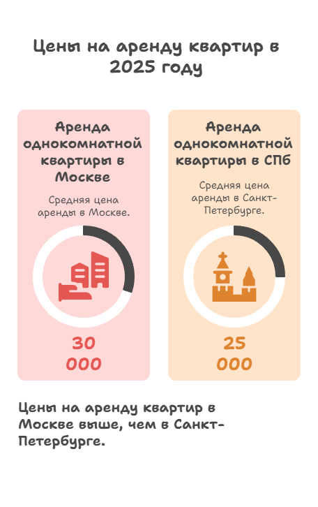 снять квартиру без посредников на длительный срок